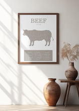 Art Prints of Beef Cuts