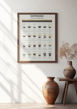 Art Prints of Espresso Guide