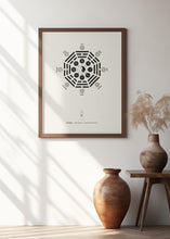 Art Prints of Bagua Poster With Eight Trigrams