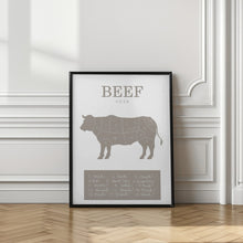 Art Prints of Beef Cuts