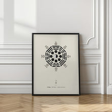 Art Prints of Bagua Poster With Eight Trigrams