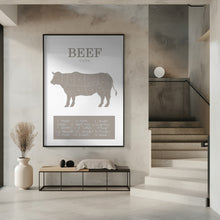 Art Prints of Beef Cuts