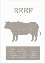 Art Prints of Beef Cuts