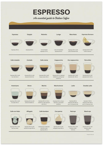 Art Prints of Espresso Guide